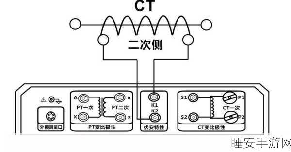 手游界新宠,揭秘HDHG-F互感器综合特性在游戏测试中的创新应用