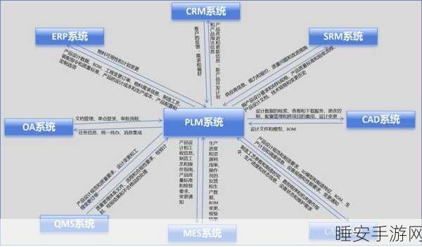 ERP为何难以胜任MES的职责,深度解析与实战案例
