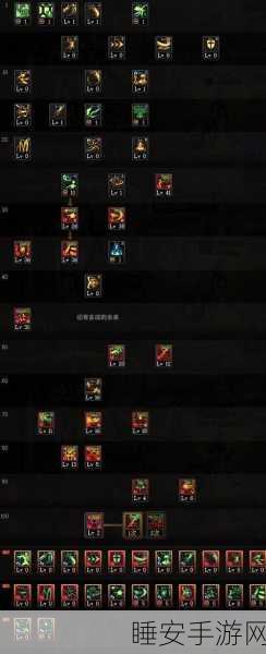 DNF暗帝终极装备指南,解锁SS与远古装备的完美搭配