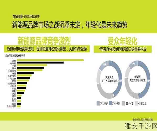 手游跨界新亮点,智已汽车销量破万,手游联动营销能否再创佳绩?