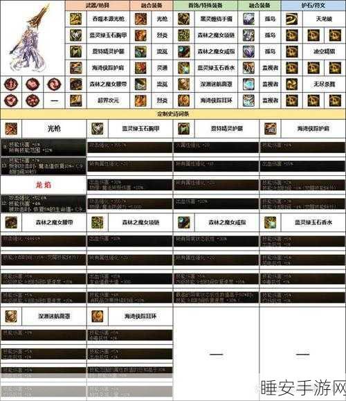 DNF魔枪碎片深度解析,高效获取角色栏扩展券礼盒全攻略