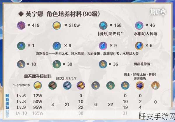 命运冠位指定两仪式突破材料汇总一览介绍
