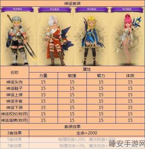 龙之谷手游,元素师套装与首饰的完美搭配秘籍