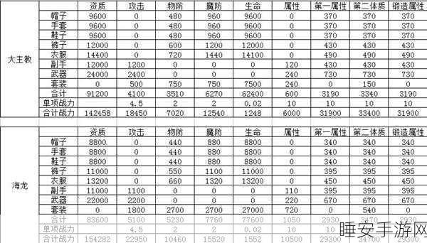 龙之谷手游,元素师套装与首饰的完美搭配秘籍