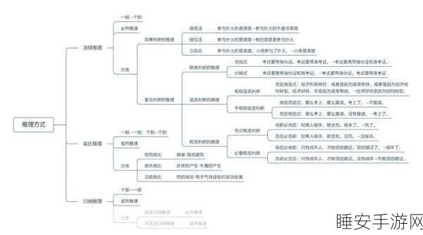 图结构转文本序列,大模型引领图推理性能飙升秘籍