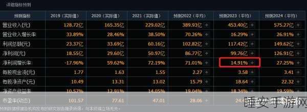 手游圈新动向,药明康德子公司豪掷2000万欧元布局手游私募基金