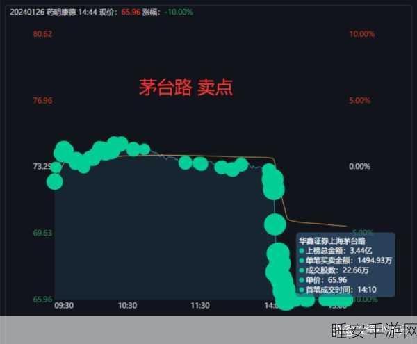 手游圈新动向,药明康德子公司豪掷2000万欧元布局手游私募基金