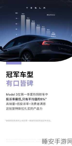 手游界新宠?特斯拉Model 3与Y在玩家满意度大赛中夺冠,细节揭秘!