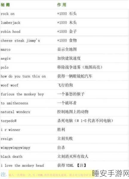 帝国时代4攻略秘籍,征服世界的策略与技巧大公开