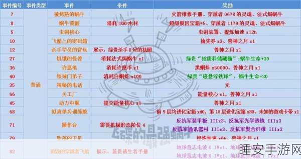 最强蜗牛顶尖装备盘点,解锁游戏制胜神器!
