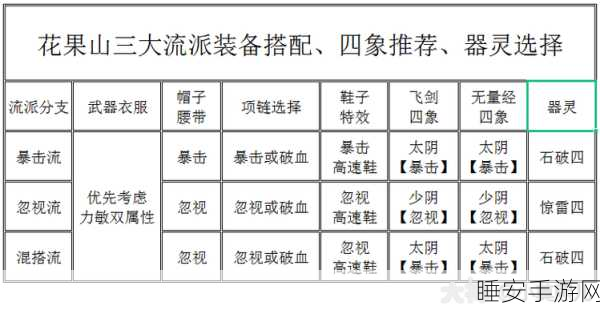 梦幻西游手游,星盘星印特效深度解析,门派特效搭配秘籍大公开