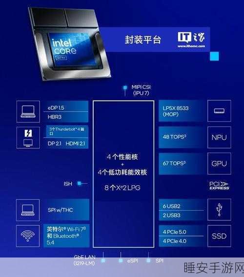 英特尔CES大放异彩,揭秘下一代模块化手游神器与月湖笔记本新纪元