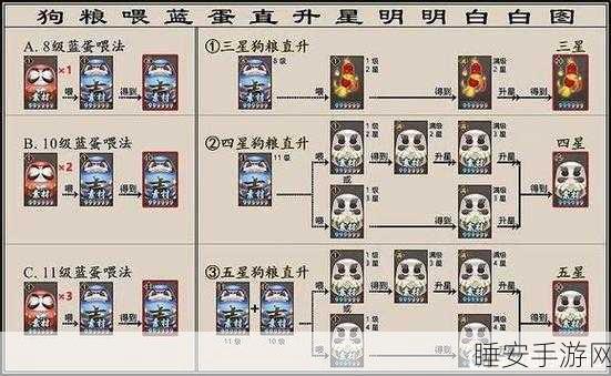 阴阳师人面树副本揭秘,黑蛋获取攻略与深度解析