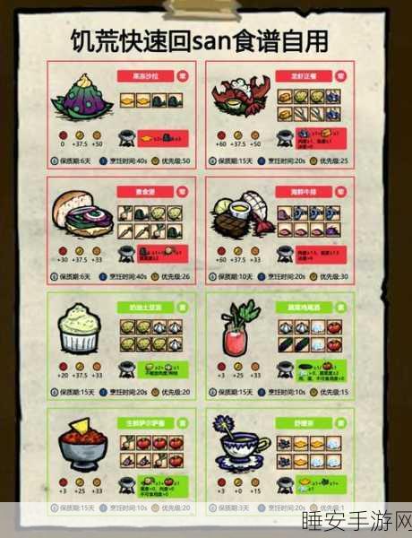饥荒联机版美食指南,全面解锁可食用物品大全