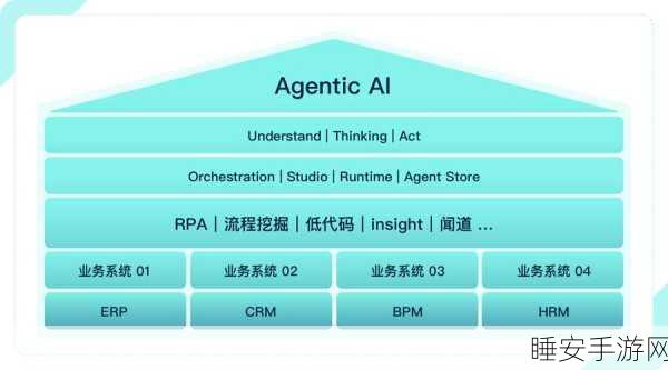 明略科技,AI 如何彻底变革营销组织与工作流
