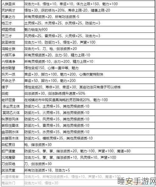 鬼谷八荒封神天梯神秘所在全解析