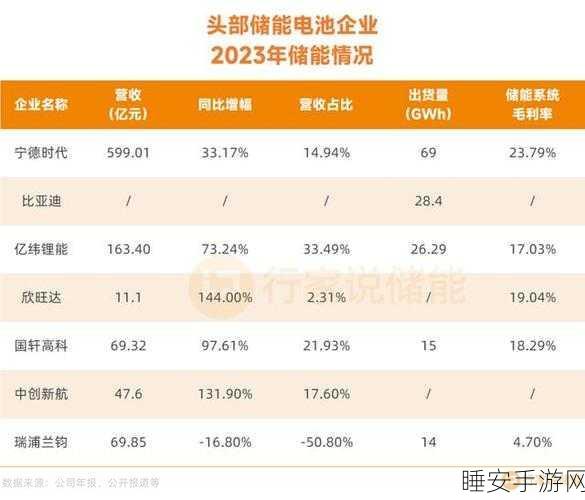 手游硬件新挑战，储能市场内卷下，连接器如何破局？