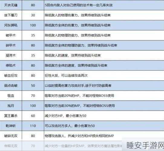 梦幻西游特技回蓝大揭秘,助你畅玩无忧