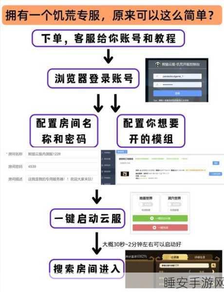 饥荒游戏主机密码错误?完美解决秘籍在此!