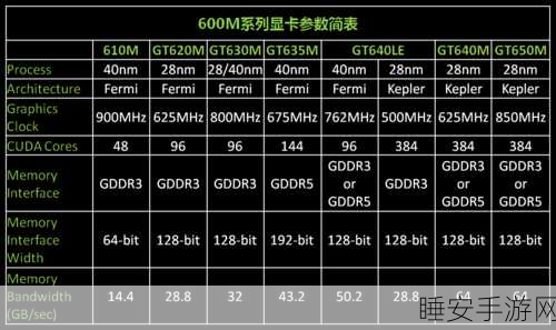 GT660 与 GT740 显卡大揭秘,性能剖析与选购秘籍
