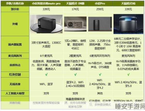 智能音箱与有源音箱完美连接秘籍，音质飞跃指南