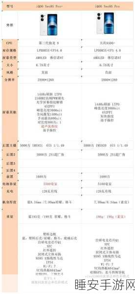 探秘 iQOO Neo9s Pro 屏幕的卓越参数