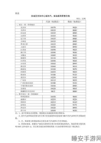 发改委决定,汽、柴油价格此次维持不变