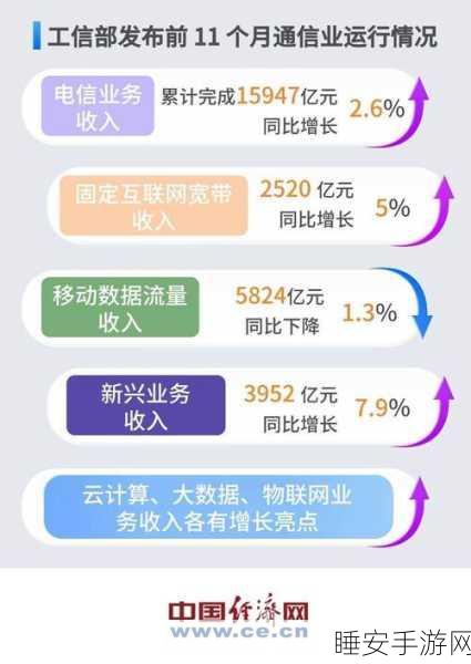 惊人预测,2029 年全球电信网络 API 收入有望冲至 90 亿美元!