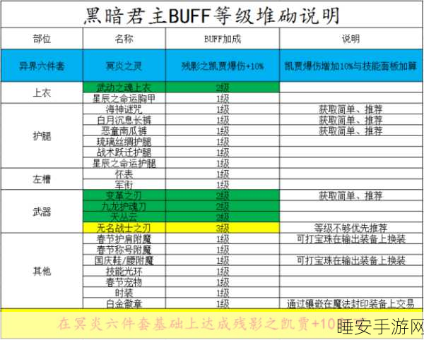 DNF 鬼泣智力与魔攻提升秘籍大公开