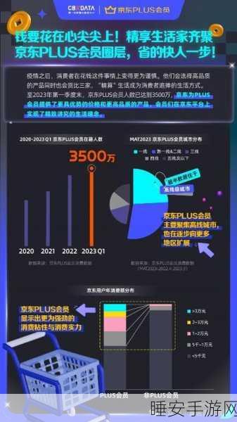 黑五狂欢背后的手游电商联动,京东物流北美峰值单量激增300%