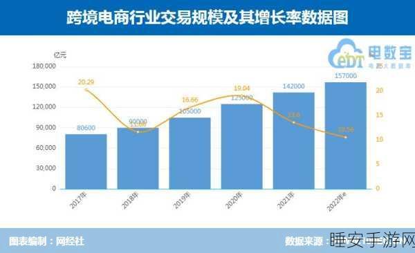 黑五狂欢背后的手游电商联动,京东物流北美峰值单量激增300%