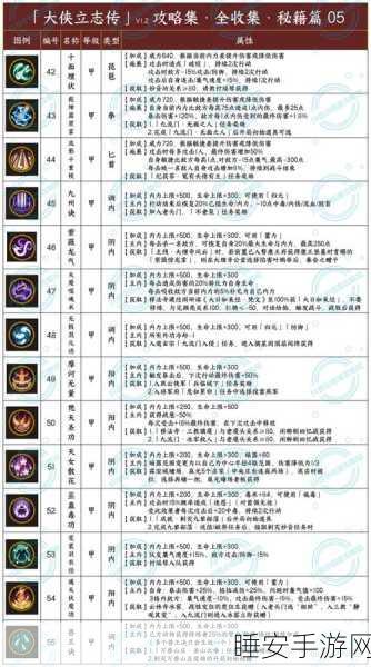 金庸群侠传 3 全真派通关秘籍,称霸江湖的必备攻略