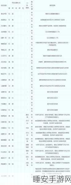 爆裂魔女,符石培养秘籍,让全魔女毕业不是梦
