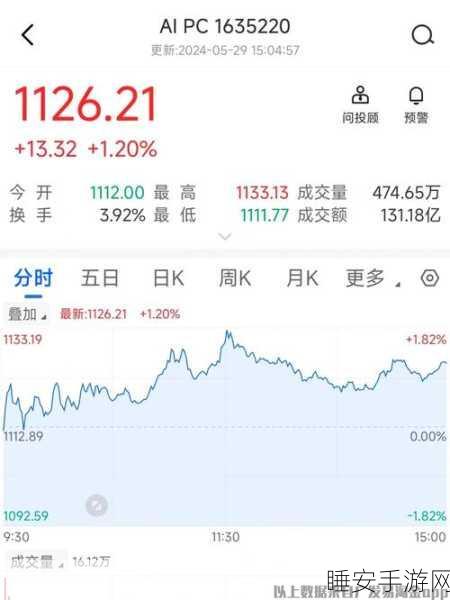 英特尔新一代 AIPC 芯片震撼登场,算力爆表,功耗骤降!