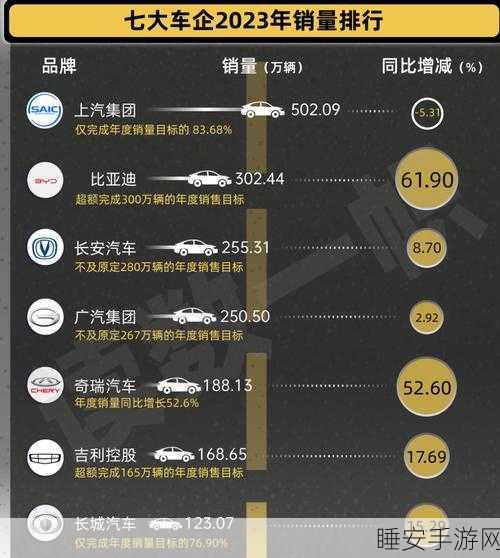 手游圈跨界新动向?长城汽车CTO否认与华为高阶智能驾驶手游合作传闻