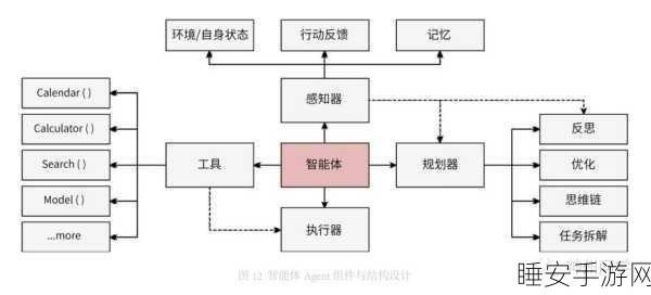 OpenAI转型营利性结构,手游AI领域或将迎来新变革?