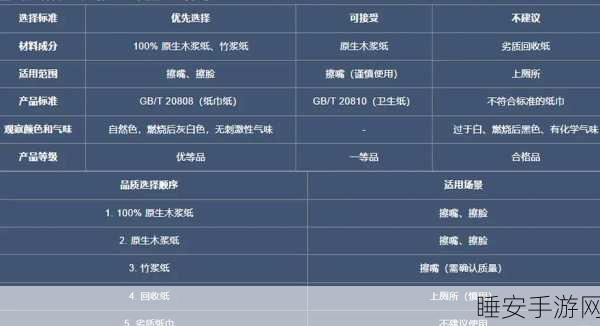 揭秘最强蜗牛黄金卫生纸,高效速刷攻略与珍稀用途全揭秘