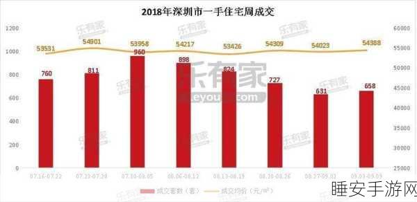 手游市场金九盛况，量价齐升，行业向上趋势显著增强