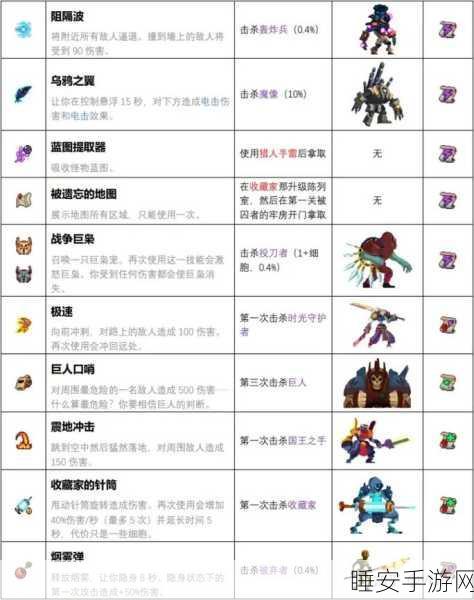重生细胞,自定义模式是否计入过关挑战?深度解析与玩家热议