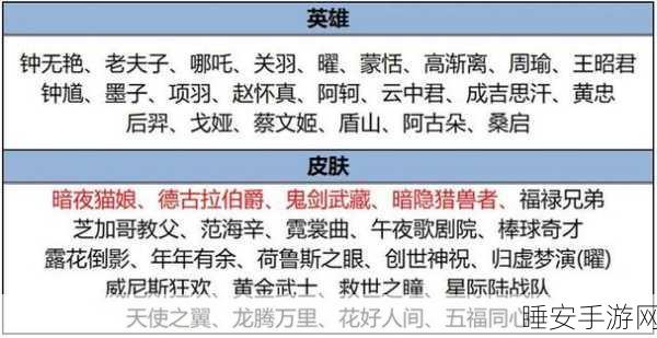 王者荣耀2020皮肤碎片商店深度剖析,更新周期与热门皮肤获取攻略