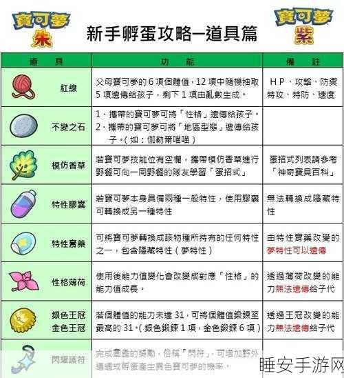 宝可梦朱紫深度孵蛋指南,解锁完美宝可梦的秘密