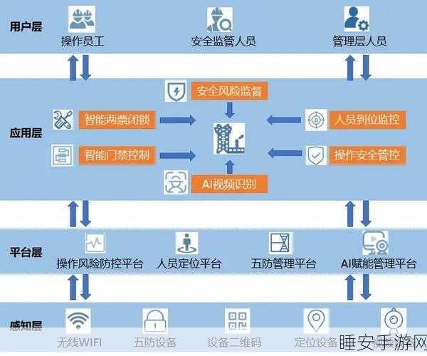 AI-RAN赋能电信基站,变身手游行业现金流新引擎!