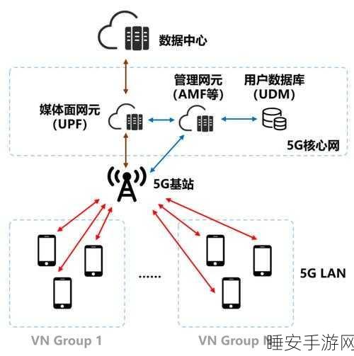 5G 网络节点探秘，我国运营商建设全景解析
