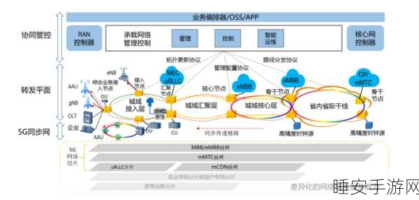5G 网络节点探秘，我国运营商建设全景解析