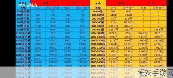 咸鱼之王,以最低战力勇闯 4000 关的秘籍大公开