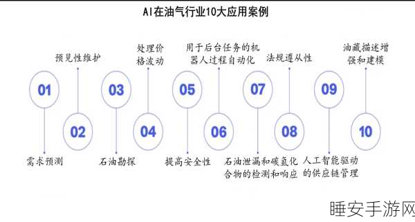 人工智能破局，成本与能源消耗难题何解？