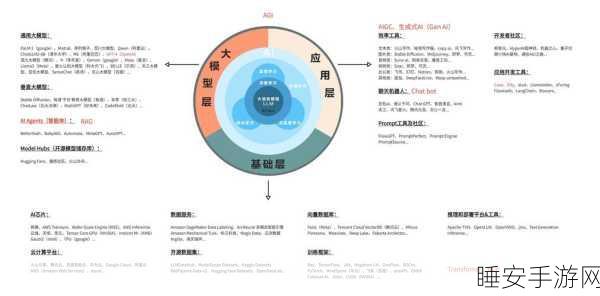 AIGC大模型助力手游创新,面试经验全解析