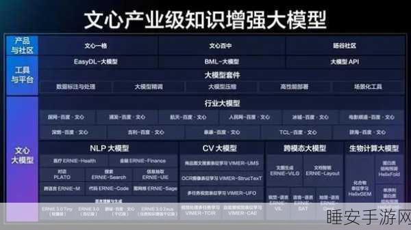 AIGC大模型助力手游创新,面试经验全解析