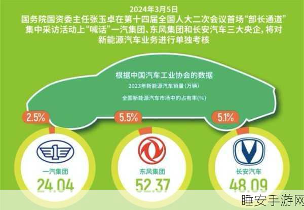 手游资讯,新能源汽车年产破千万,手游产业迎来绿色科技新篇章