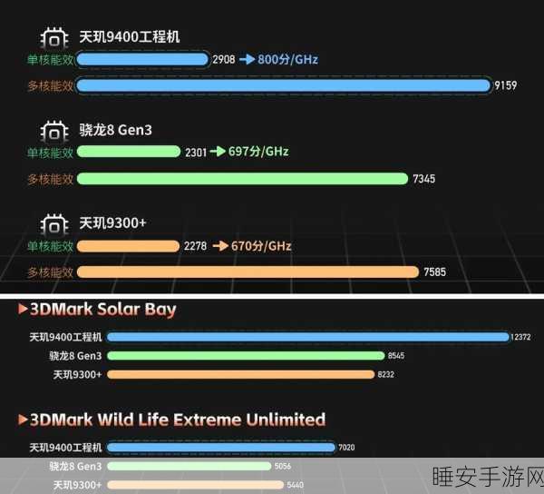 天玑9400 GPU性能大揭秘，渲染技术飞跃与光追黑科技实战评测